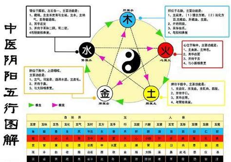 水生金|浅谈五行中的金生水、为什么金生水